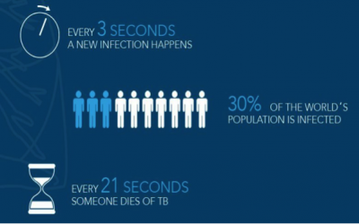TUBERCULOSIS