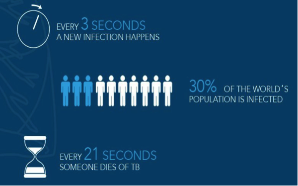TUBERCULOSIS