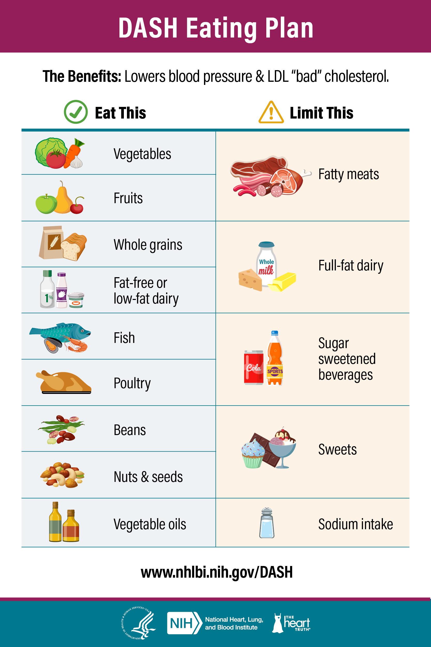 10 Things To Know Before Trying The Dash Diet - Lagos Executive ...